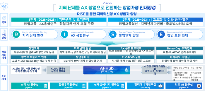 ai_startup_talent